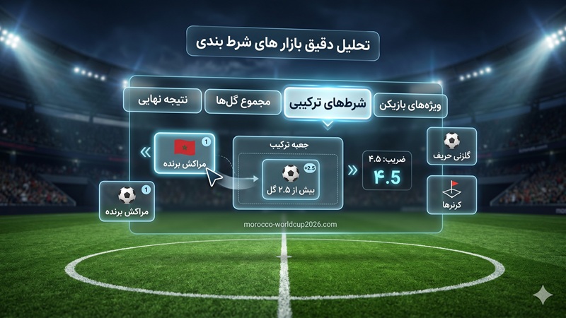 تحلیل دقیق بازار های شرط بندی مربوط به بازی های مراکش