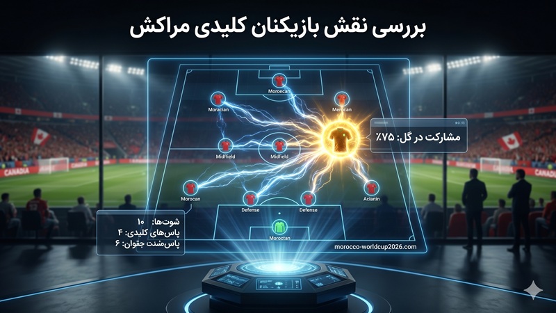 بررسی نقش بازیکنان کلیدی مراکش در نتیجه شرط ها